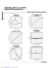 MAX5402EUAT datasheet.datasheet_page 4