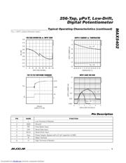 MAX5402EUAT datasheet.datasheet_page 5