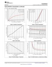 CSD25401Q3 datasheet.datasheet_page 5