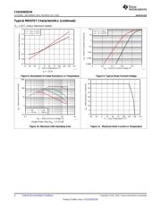 CSD25401Q3 datasheet.datasheet_page 6