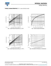 IRF9Z24 datasheet.datasheet_page 3