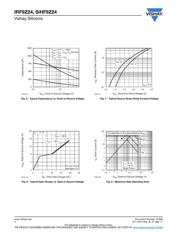 IRF9Z24 datasheet.datasheet_page 4