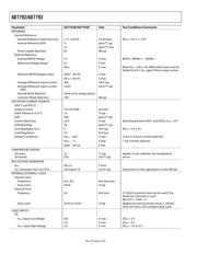 AD7792BRUZ datasheet.datasheet_page 4