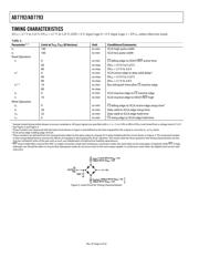 AD7792BRUZ datasheet.datasheet_page 6