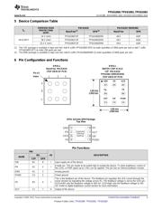 TPS61062YZFR datasheet.datasheet_page 3