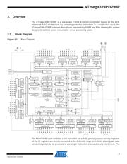 ATMEGA329PV-10AU 数据规格书 4