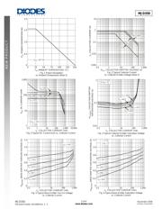 MJD350-13 datasheet.datasheet_page 2