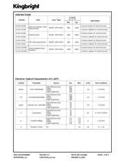 SA36-11HWA datasheet.datasheet_page 2