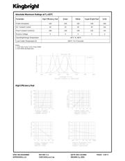 SA36-11HWA datasheet.datasheet_page 3