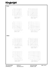 SA36-11HWA datasheet.datasheet_page 4