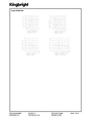 SA36-11HWA datasheet.datasheet_page 5