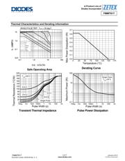 FMMT617TC-79 datasheet.datasheet_page 3