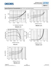 FMMT617TC-79 datasheet.datasheet_page 5