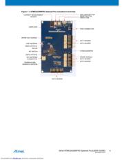 ATMEGA256RFR2-XSTK datasheet.datasheet_page 4