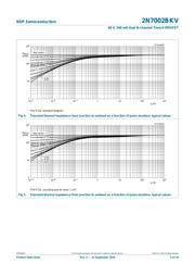 2N7002BKV datasheet.datasheet_page 5