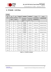 FT245RL-REEL datasheet.datasheet_page 5