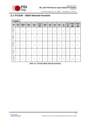 FT245RL-REEL datasheet.datasheet_page 6