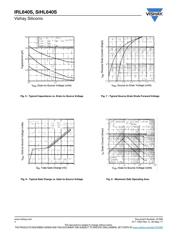 IRL640STRLPBF datasheet.datasheet_page 4