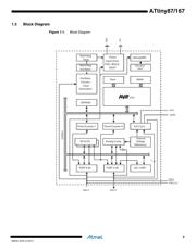 ATTINY167-XU 数据规格书 3