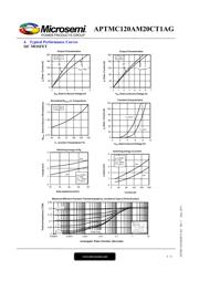 APTMC120AM20CT1AG datasheet.datasheet_page 4