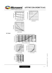 APTMC120AM20CT1AG datasheet.datasheet_page 5