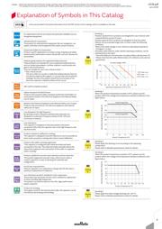 GCM32DR71C106KA37K datasheet.datasheet_page 3