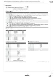 GCM32DR71C106KA37K datasheet.datasheet_page 6