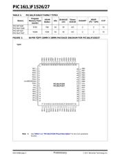 PIC16F1527-EMR datasheet.datasheet_page 4