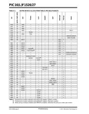 PIC16F1527-EMR datasheet.datasheet_page 6