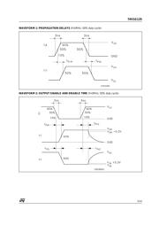 74V1G125STR datasheet.datasheet_page 5