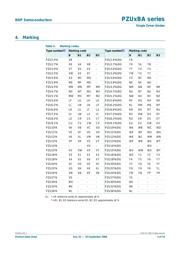 PZU5.1B3A,115 datasheet.datasheet_page 3