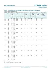 PZU24B1A,115 datasheet.datasheet_page 5