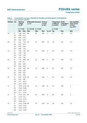 PZU24B3A,115 datasheet.datasheet_page 6