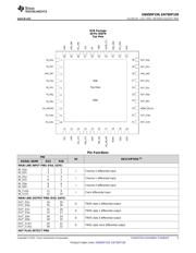 SN65DP159RGZT datasheet.datasheet_page 5