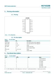 HEF4520BT datasheet.datasheet_page 3