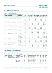 HEF4520BT datasheet.datasheet_page 5