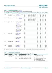 HEF4520BP datasheet.datasheet_page 6