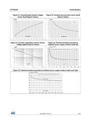 STTH5L06B-TR datasheet.datasheet_page 5