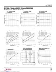 LTC2908ITS8-A1#TR 数据规格书 5