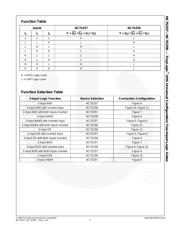 NC7SZ57P6X datasheet.datasheet_page 4