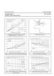 BYC10-600 datasheet.datasheet_page 3