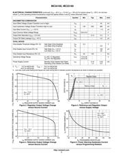 MC34160DW 数据规格书 3