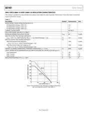 AD7401YRWZ datasheet.datasheet_page 6