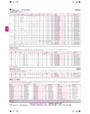 TMS320F2808GGMA datasheet.datasheet_page 1