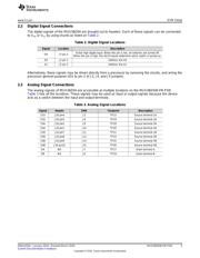 MUX36D04EVM-PDK datasheet.datasheet_page 5