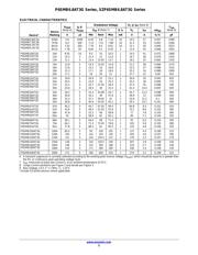 P6SMB20 datasheet.datasheet_page 3