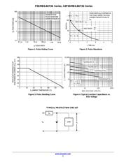 P6SMB68 datasheet.datasheet_page 4