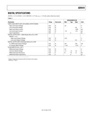 AD9444-LVDS/PCB datasheet.datasheet_page 5