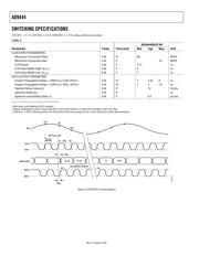 AD9444-LVDS/PCB datasheet.datasheet_page 6