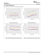 TPS62160-Q1 datasheet.datasheet_page 6